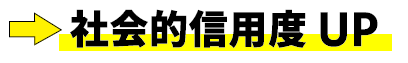 社会的信用度UP